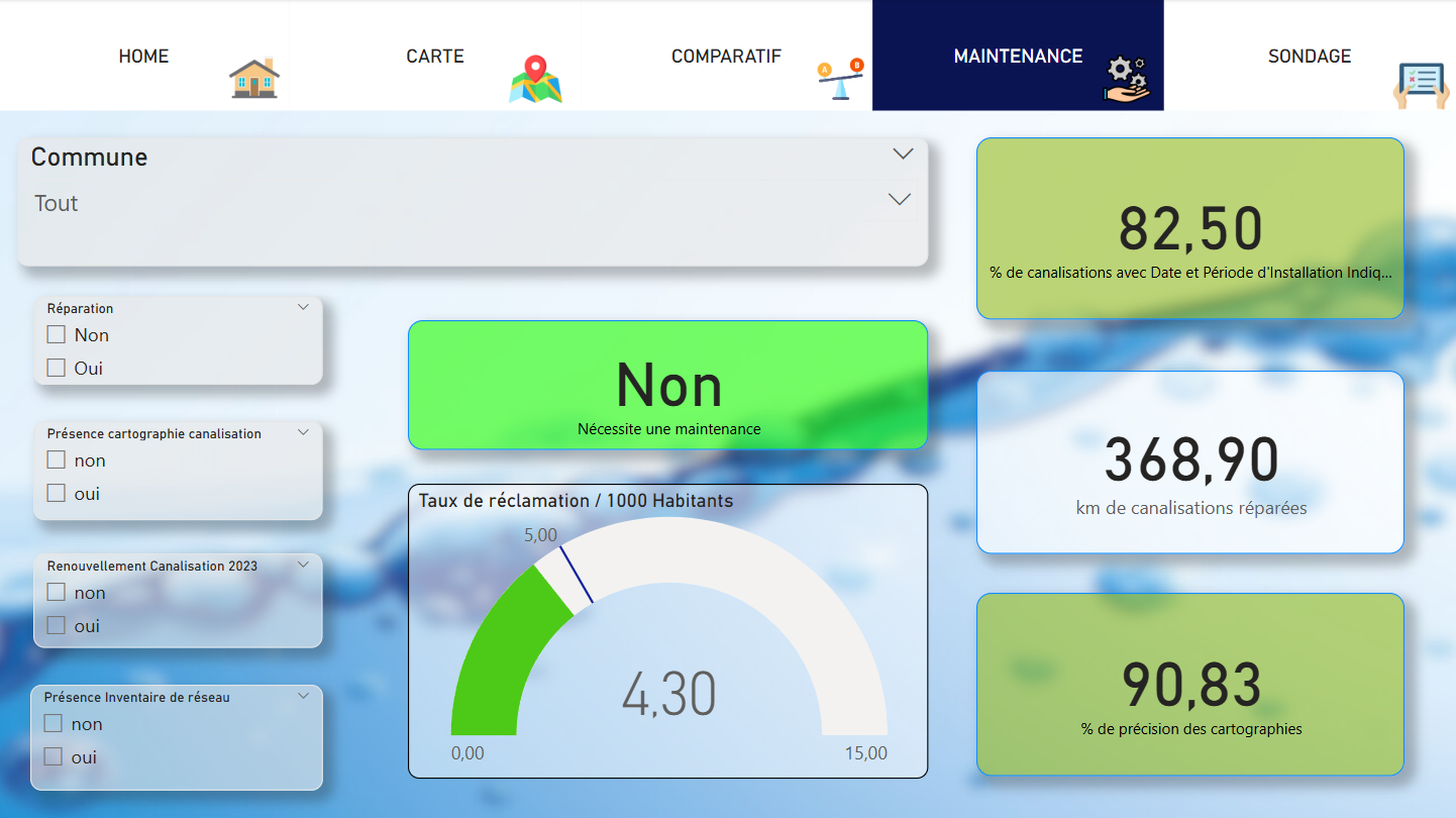 eau'ptimiz Dashboard