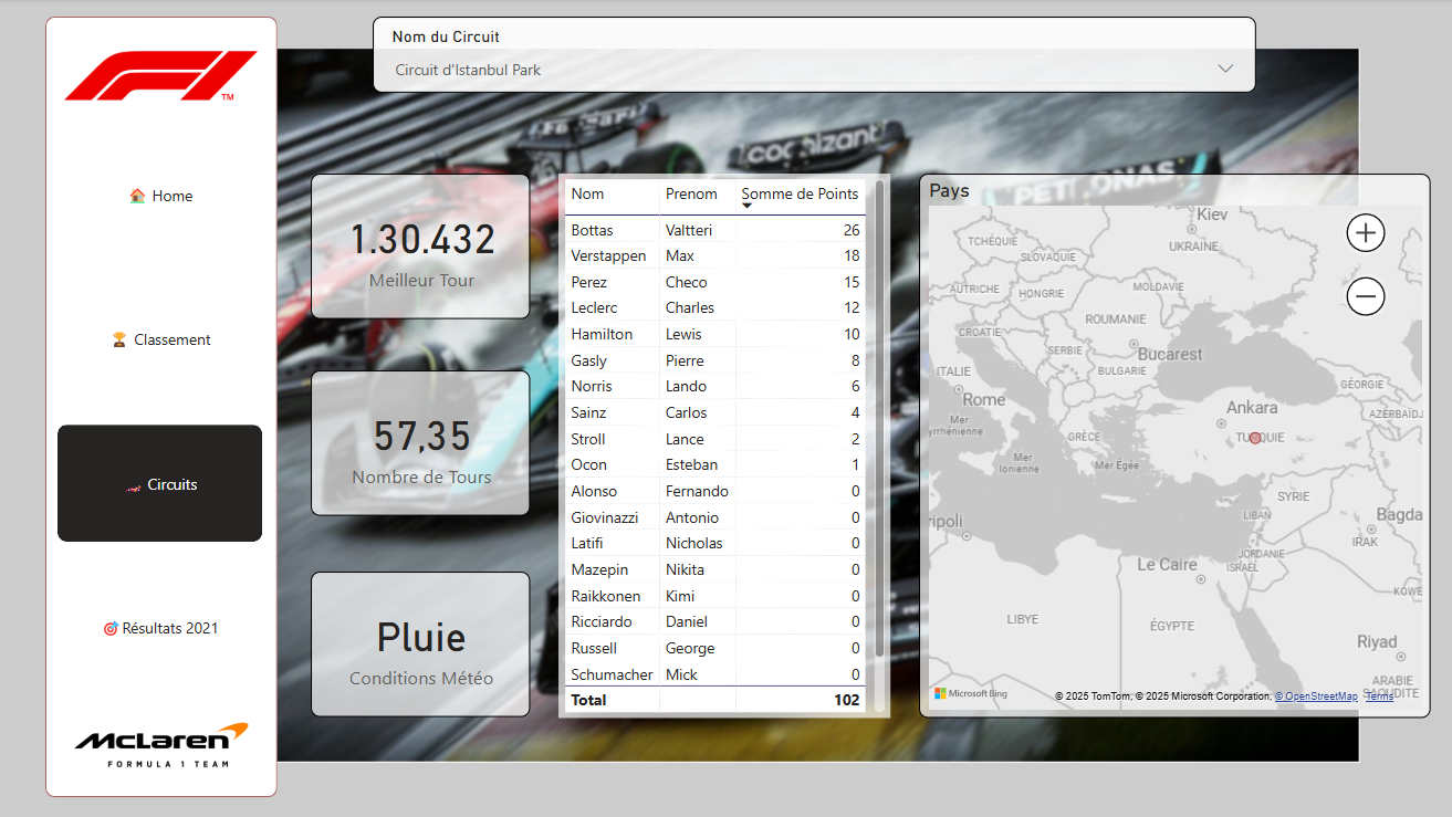 Formula 1 Dashboard